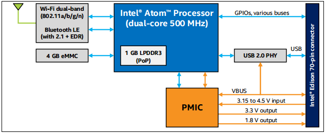 Edison-block-diagram.png