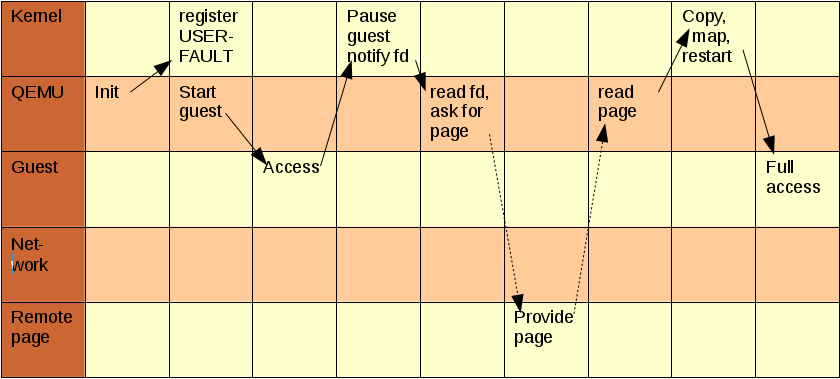 Postcopyflow.png