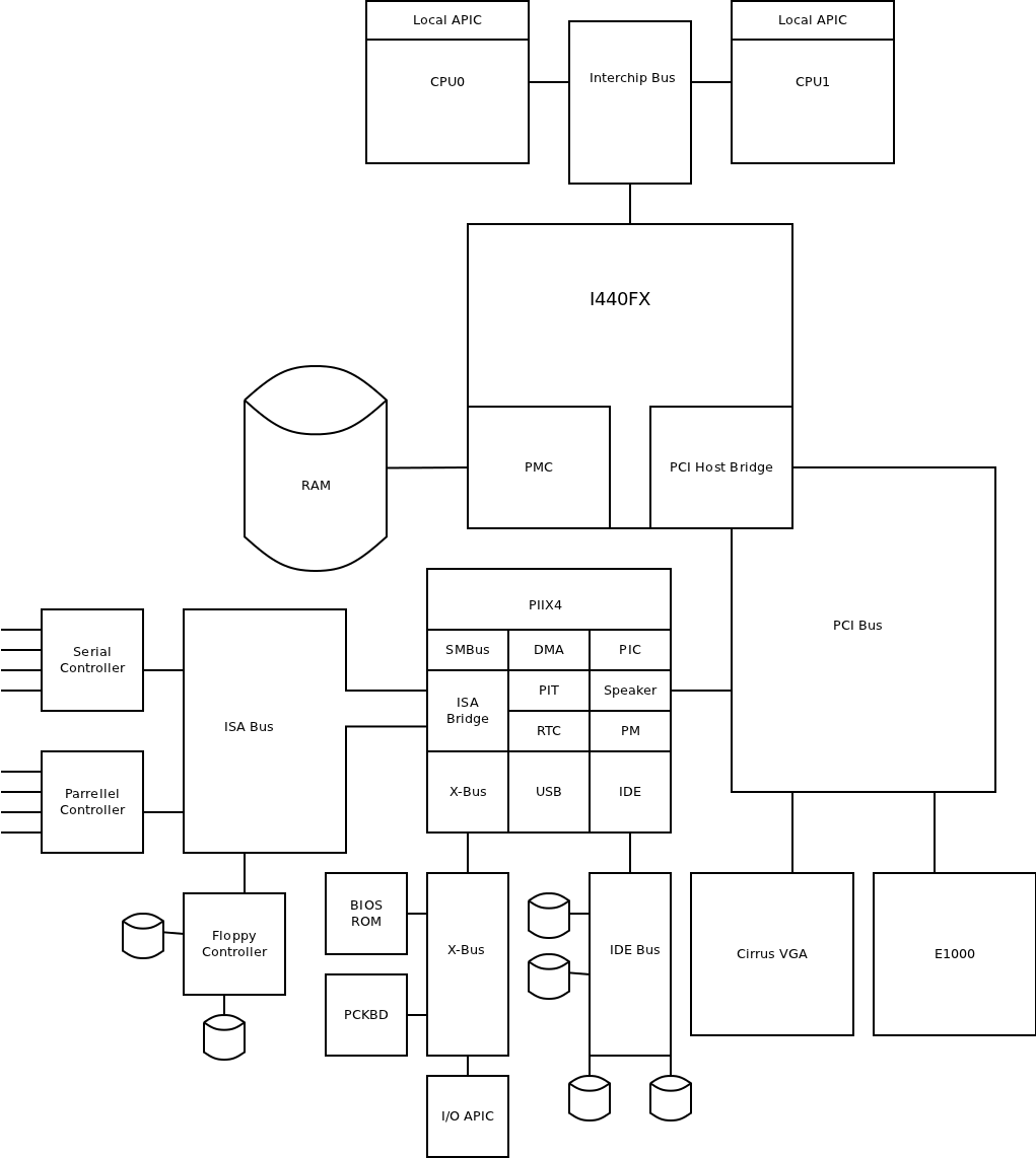 Подключение usb в qemu