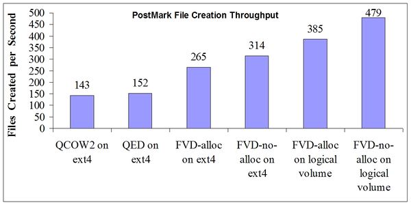 Fvd-vs-qed.jpg