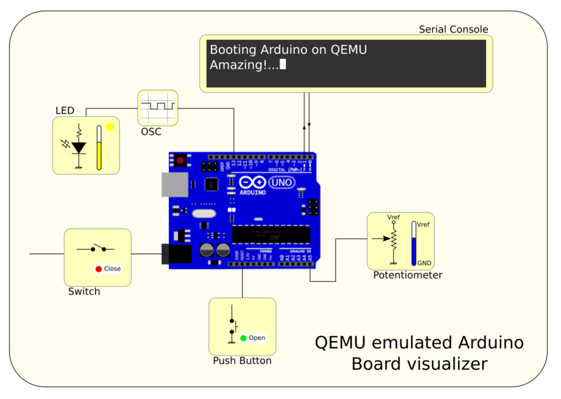 QEMU emulated Arduino board visualizer.